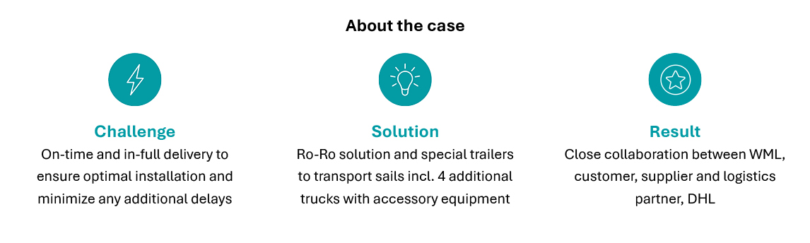 How WML provided a special cargo solution to solve customer challenge