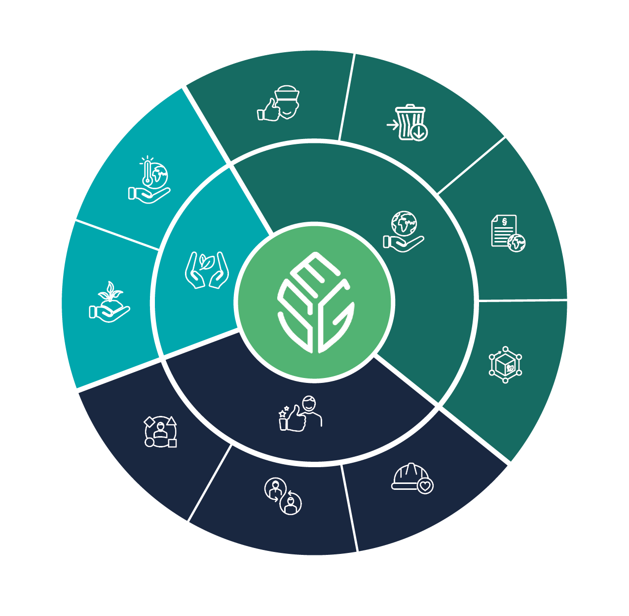 Wrist Ship Supply's vision to make responsible provisions, stores and logistics accessible to everyone at sea