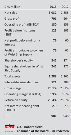 Key figures 2013